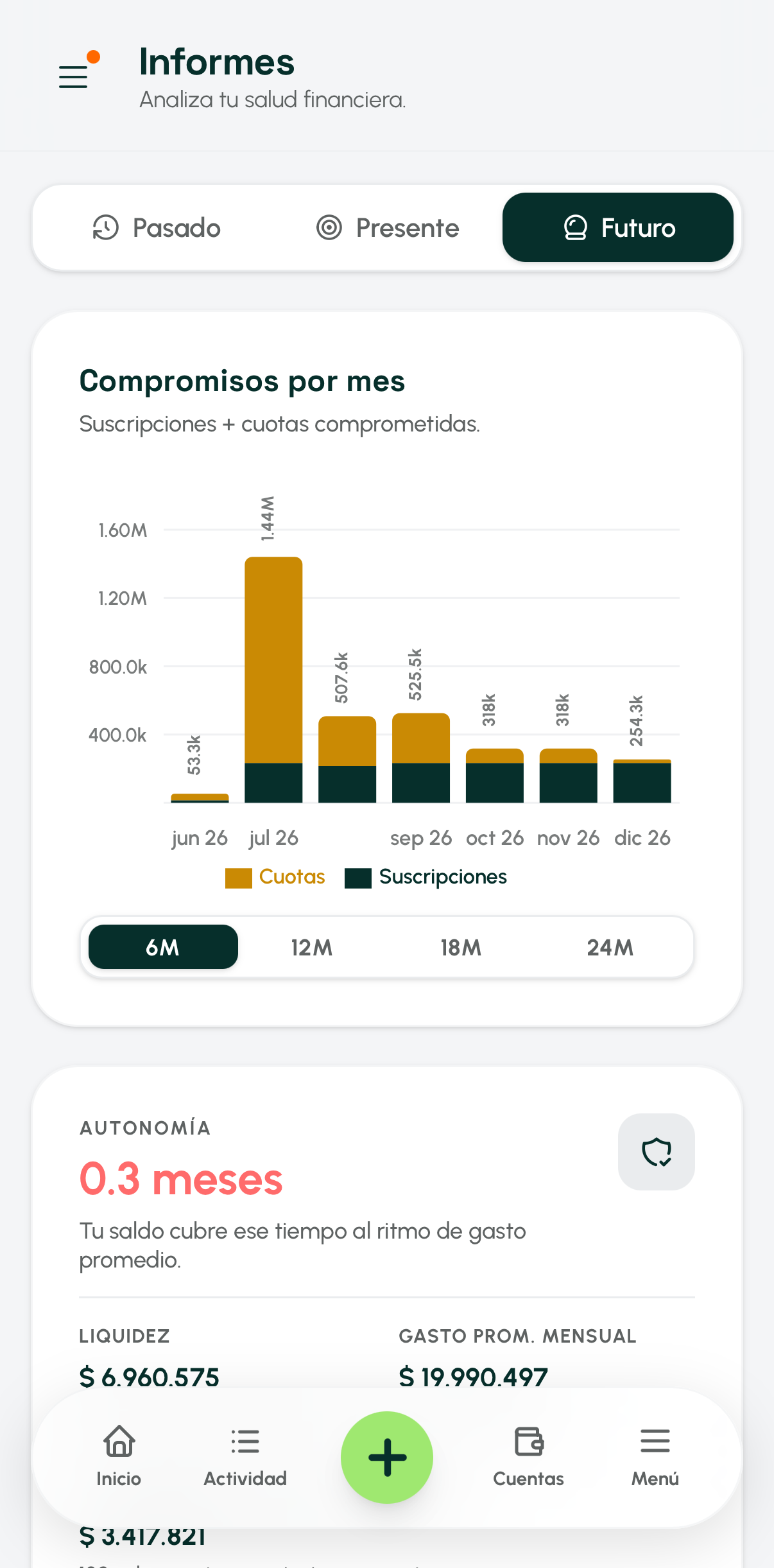 Informes — Futuro